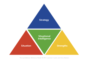 Lyons Bateson Reference Model.jpg