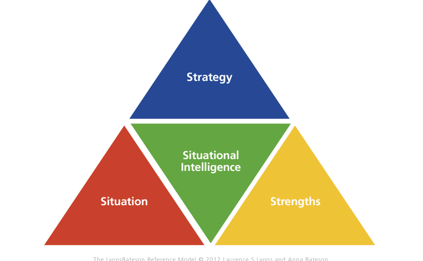 Applying Situational Intelligence